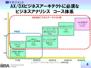 コース体系_2026年5月10日