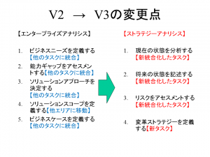 V3_Strategy_Task_2014年6月13日
