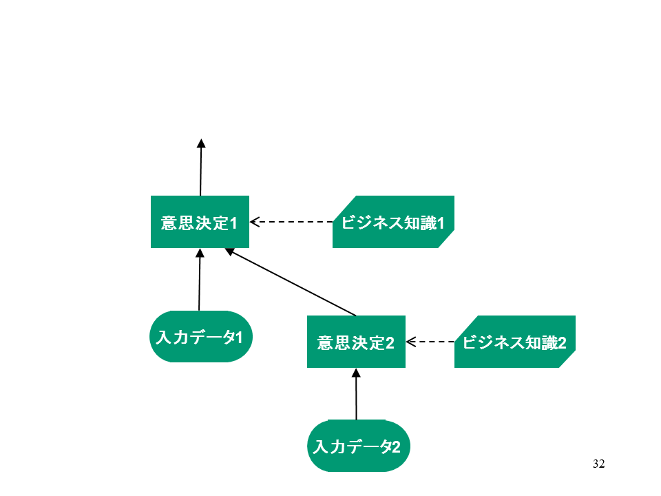 意思決定マネジメント】 （2） | 株式会社KBマネジメント