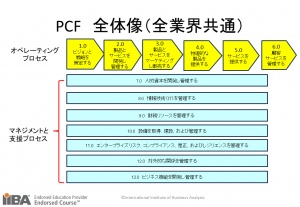 PCF全体像_2024年12月17日