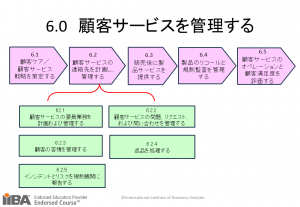 顧客サービス管理6.2_2024年12月17日