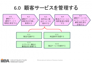 顧客サービス管理6.3_2025年1月27日