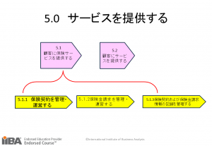 サービス提供5.0