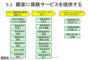 保険サービス提供5.1_2025年2月12日