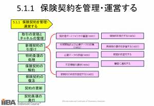 保険契約を管理・運営5.1.1_2024年2月12日