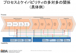 プロセス対ケイパビリティ_2025年5月2日