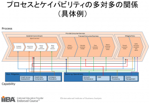 プロセス対ケイパビリティ_2025年5月2日