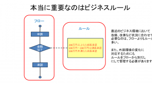 本当に重要なのはBルール