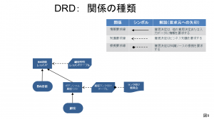 DRD関係の種類_スライド_2025年6月14日