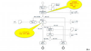 融資判定_BPMN_2025年6月15日
