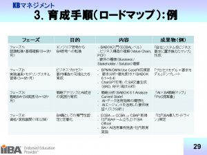 育成手順案_2025年10月8日