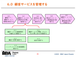APQC PCF_顧客管理