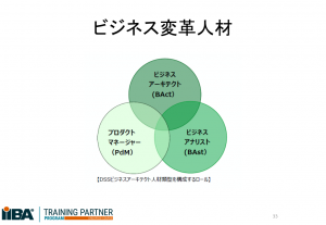 BA変革人材_2026年3月30日