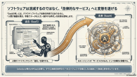 SaaS_Evolution_to_AI_Cowork