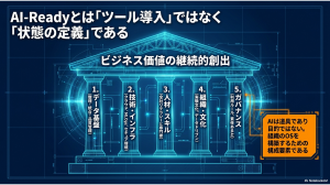 AI_Ready組織