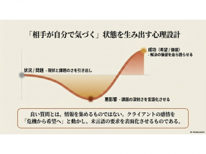 SPIN質問_2026年5月7日