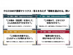 クロスSWOT_2026年4月10日