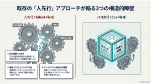 3つの構造的障害