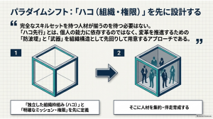 ハコを先に設計する