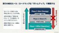 ロードマップはボトムアップ