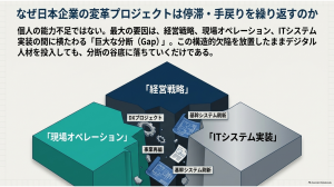 日本企業のDX停滞構造