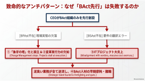 致命的なアンチパターン