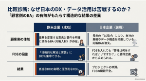 日本DX苦戦_FDE